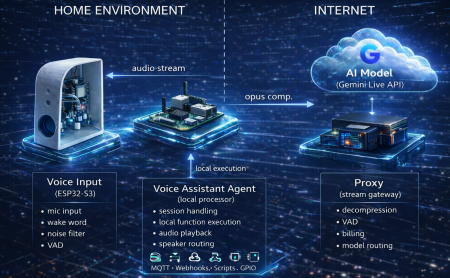 voice-assistant ESP32-S3 AI function call
