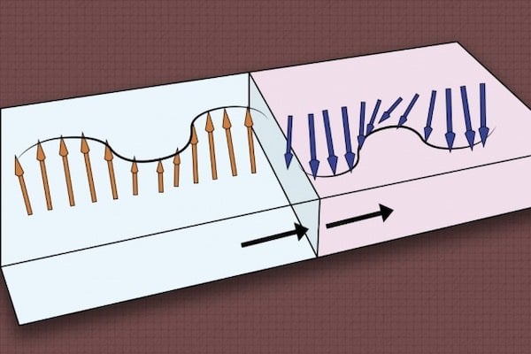 The nanometer-sized barrier illustrating different spin directions. 