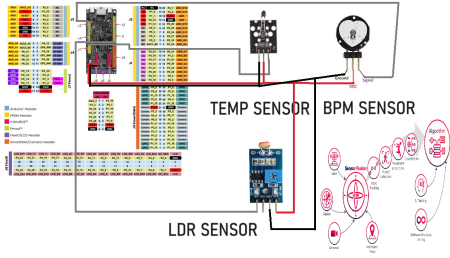 Generic Simple Sensor Fusion