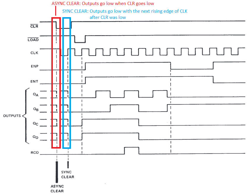 How to Read Timing Diagrams: A Maker’s Guide | Custom | Maker Pro