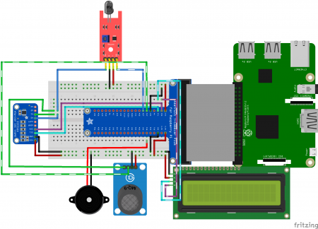 Raspberry Pi Fire and Gas Detector | Raspberry Pi | Maker Pro