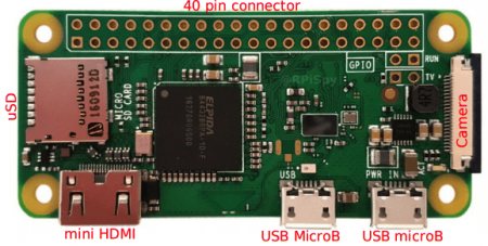 How to Power a Raspberry Pi Zero With a 9V Solar Panel | Raspberry Pi ...