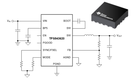 Texas Instruments’ TPS543620 Step-Down Converter Featuring Variable Switching Frequencies